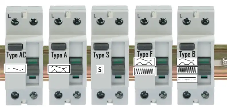 Classification diagram of RCD