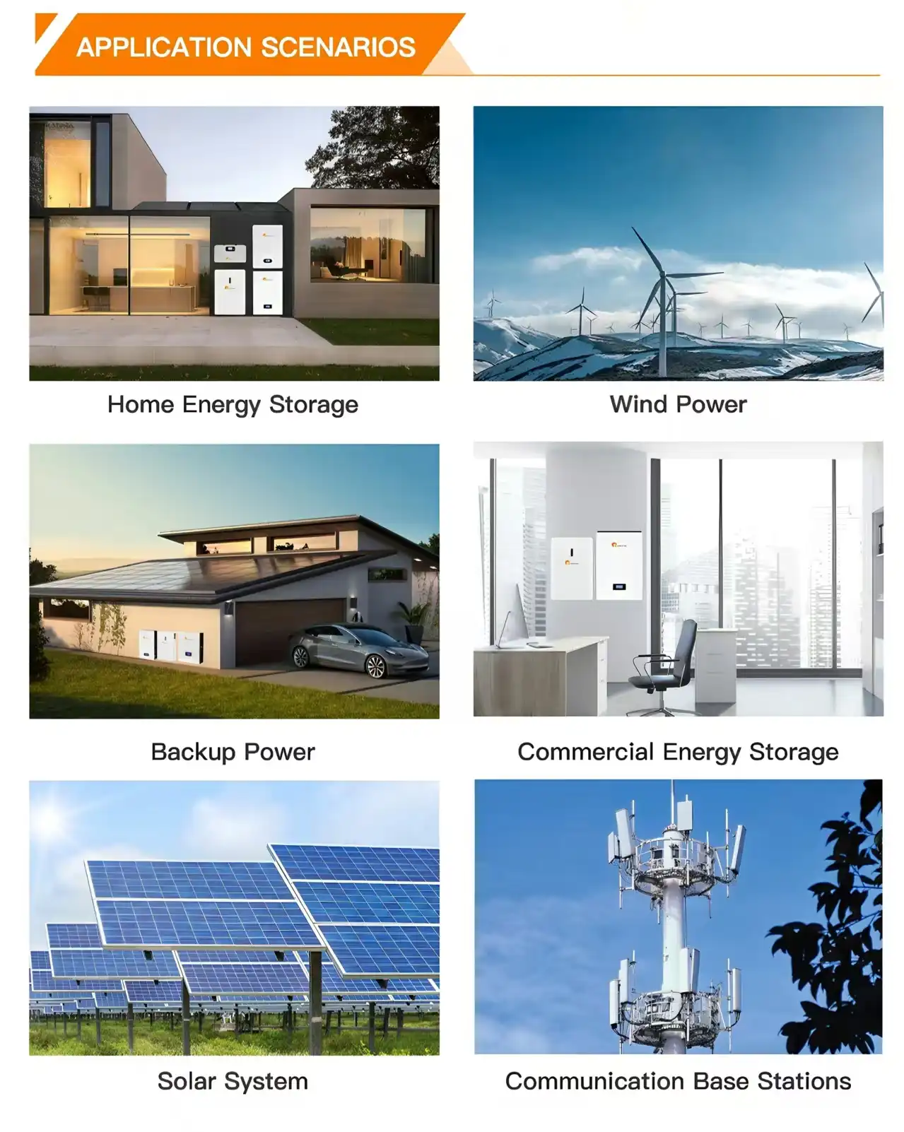 Application scenarios of solar inverters