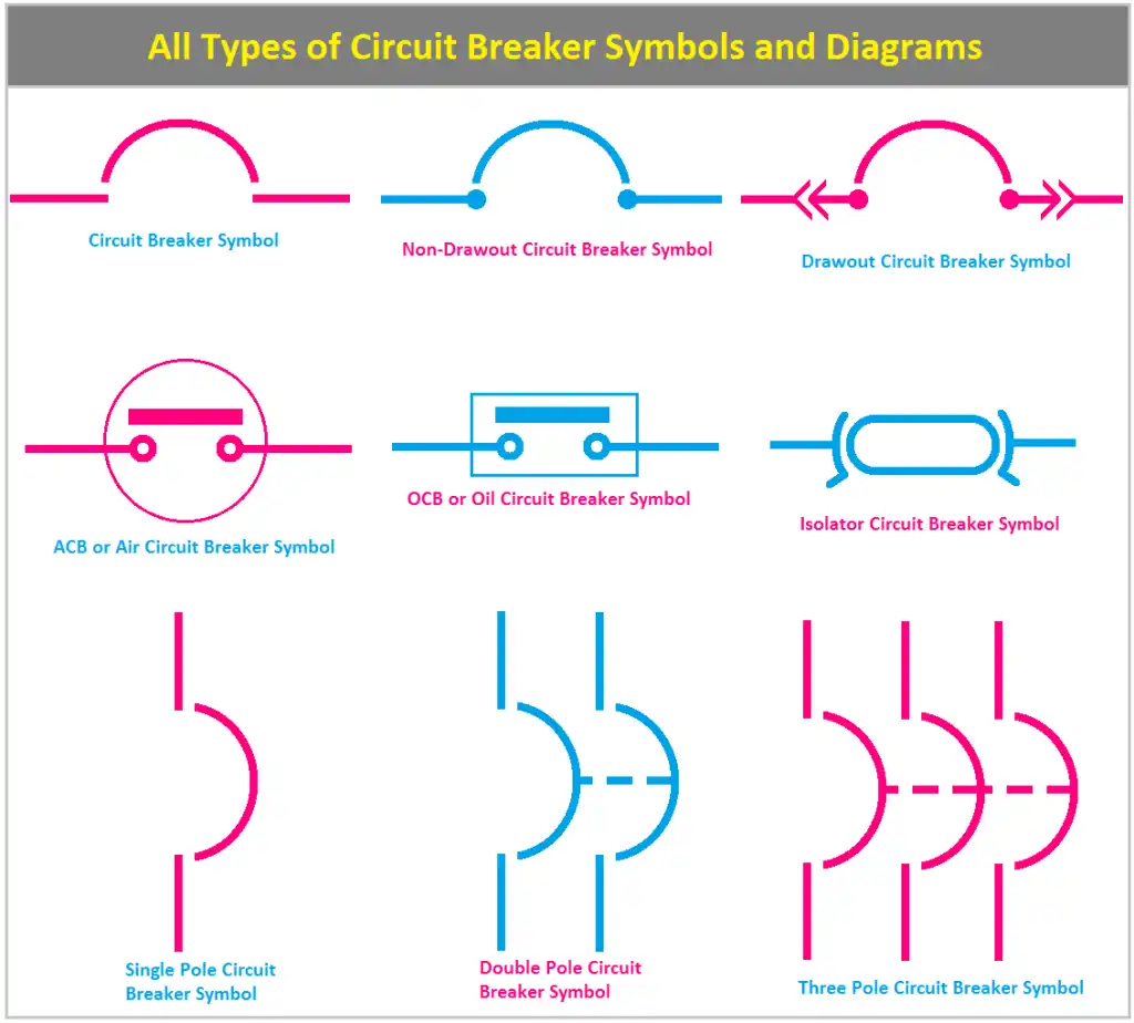 Types of Circuit Breakers and Their Electrical Symbols