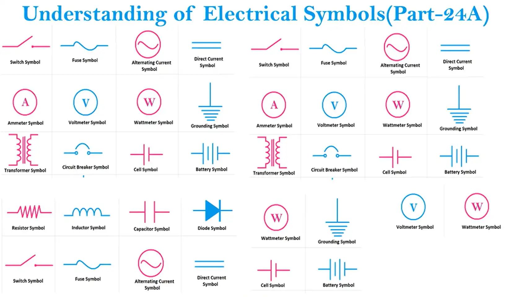 Understanding of Electrical Symbols