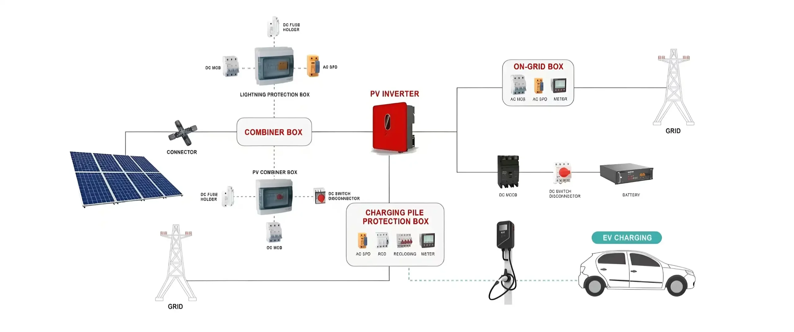 4-channel DC 1000V solar combiner box