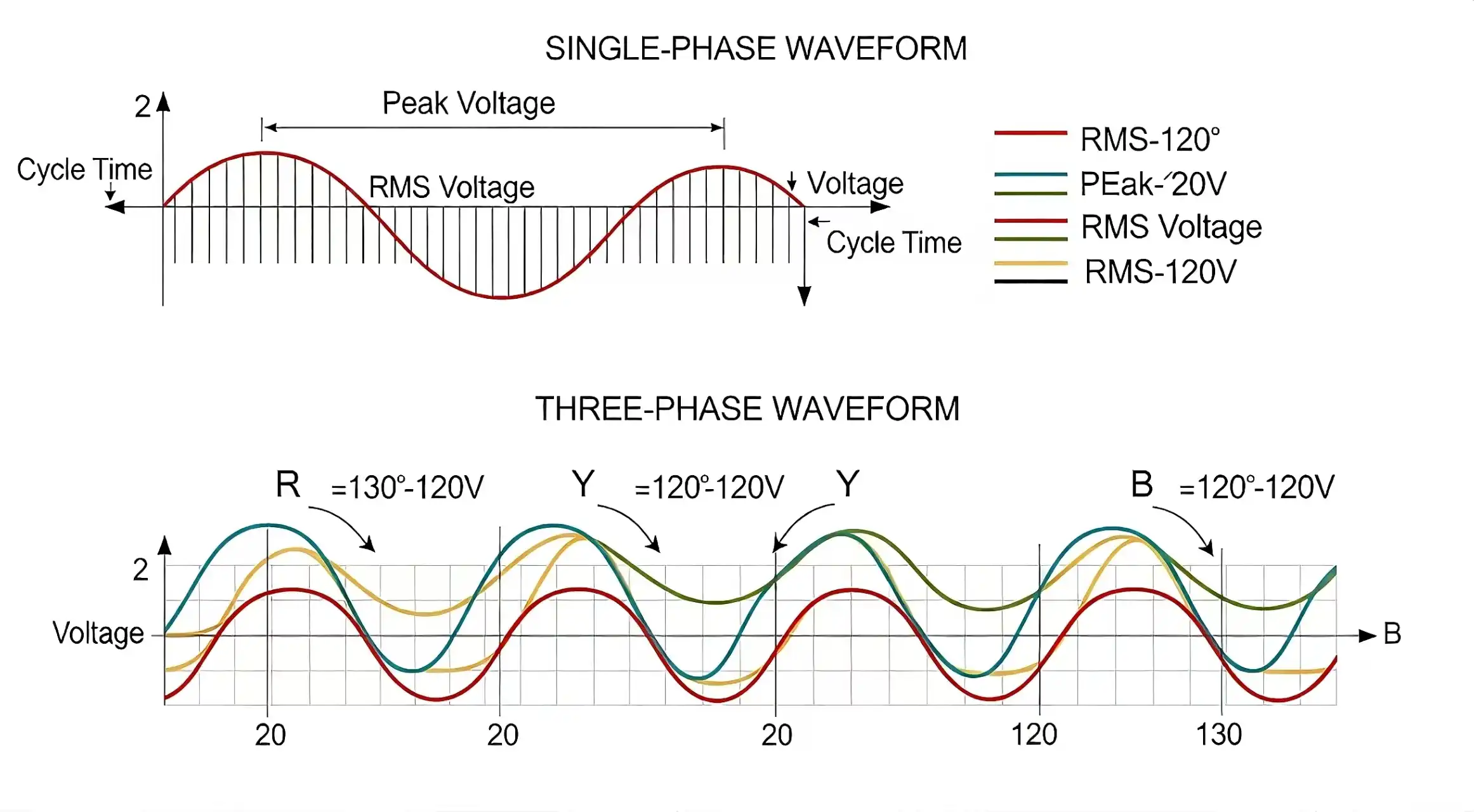 Single-Phase vs. Three-Phase