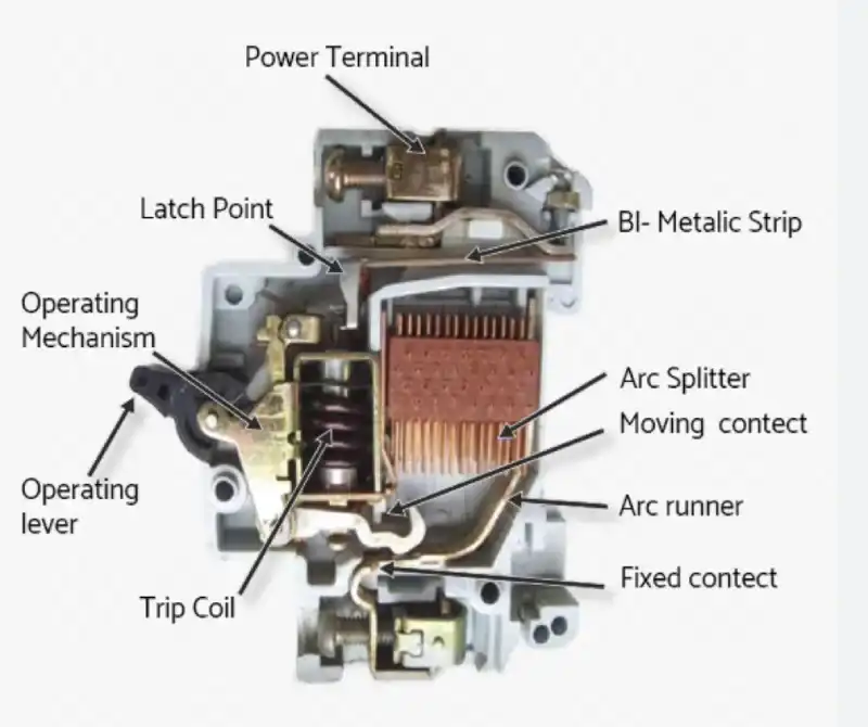 Main components inside miniature circuit breakers