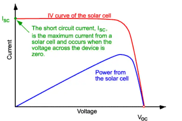Short circuit current in electrical systems