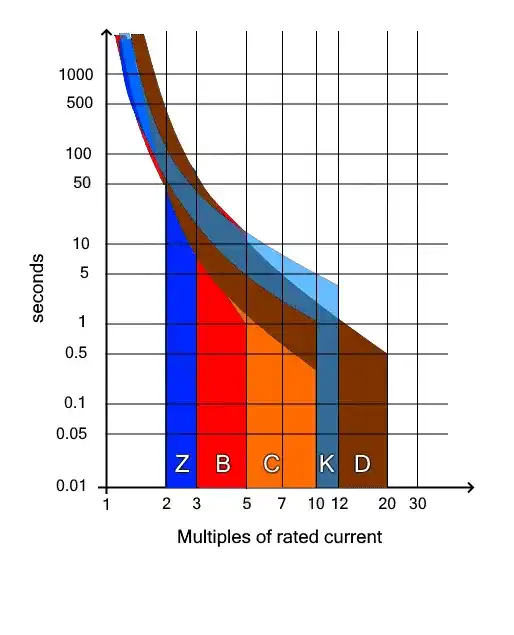 Circuit breaker travel curve