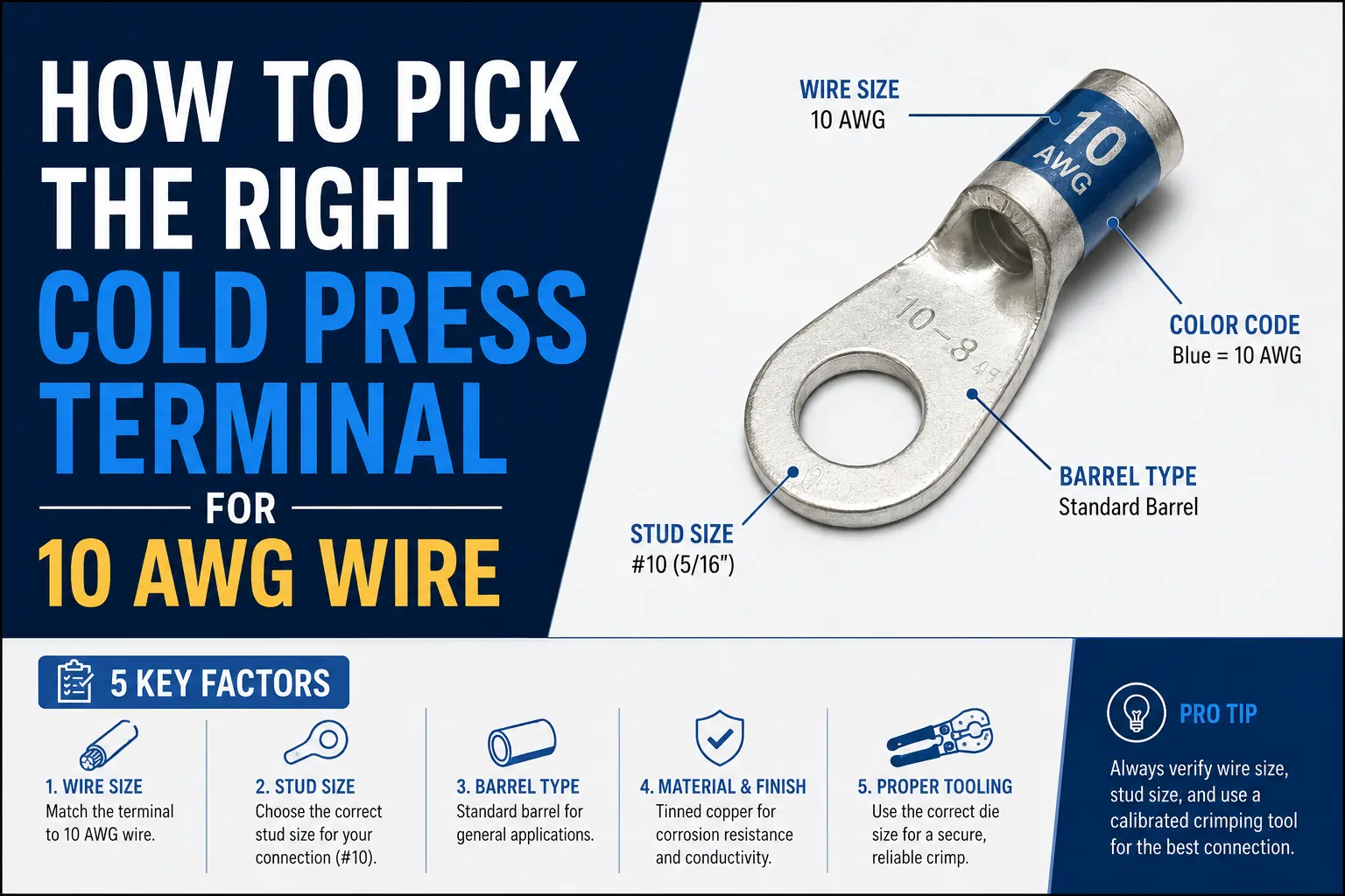 How to Pick the Right Cold Press Terminal for 10 AWG Wire